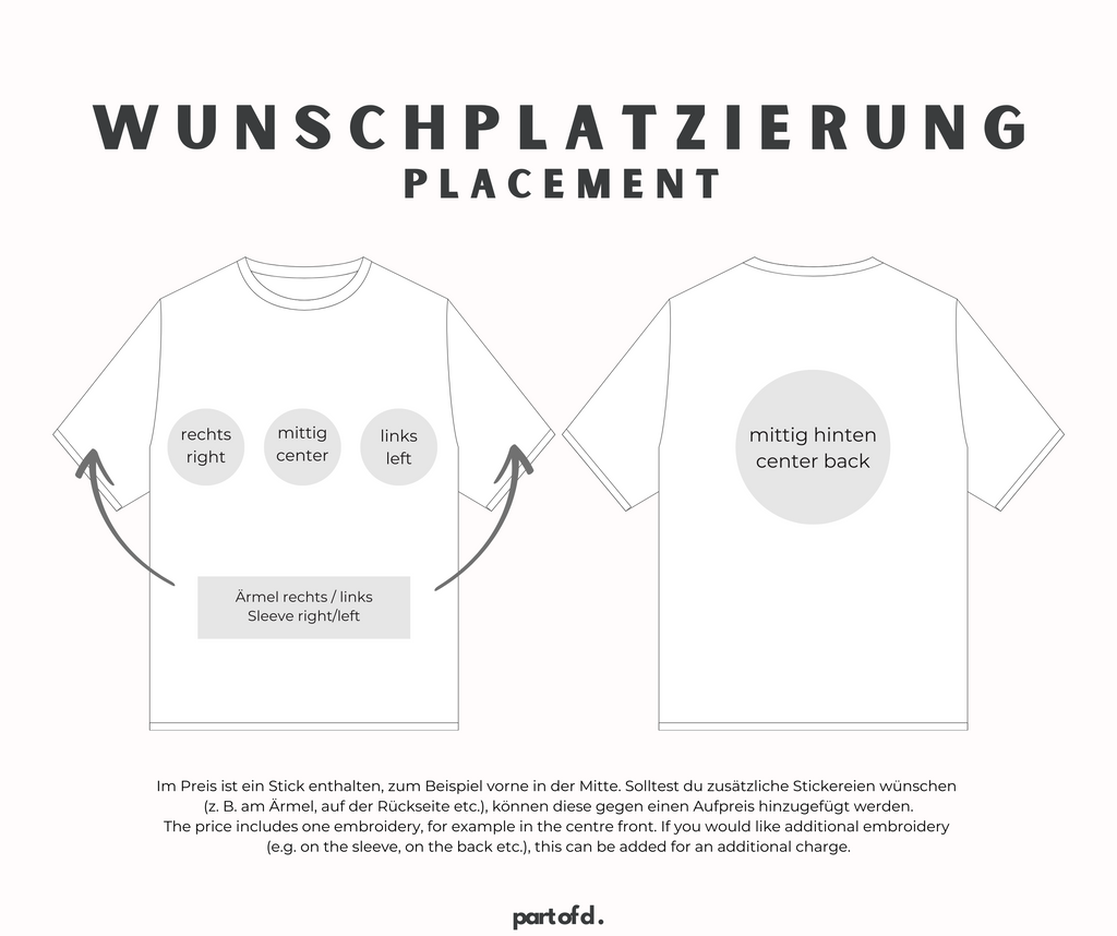 Übersicht der Platzierungen auf dem T-Shirt. Es kann zwischen rechts, mittig vorne oder hinten, links oder die beiden Ärmel gewählt werden. In dem Preis ist jeweils ein Stick enthalten und weitere müssen zusätzlich gekauft werden. 