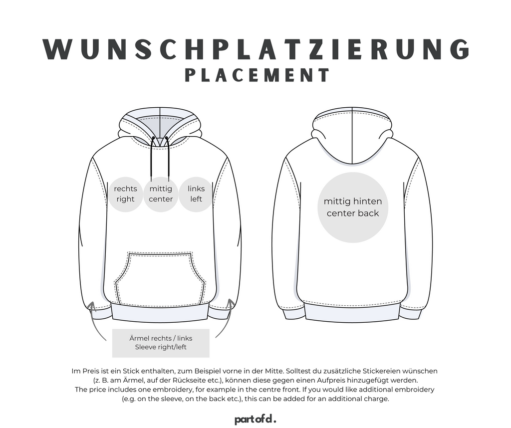Die Wunschtextplatzierungen von den personalisierten Pullovern. Es gibt vorne rechts, mitte und links, hinten mittig und an den jeweiligen Ärmeln rechts und links. 
Im Preis ist ein Stick enthalten. Solltest du zusätzliche Stickereien wünschen, können diese gegen einen Aufpreis hinzugefügt werden. 