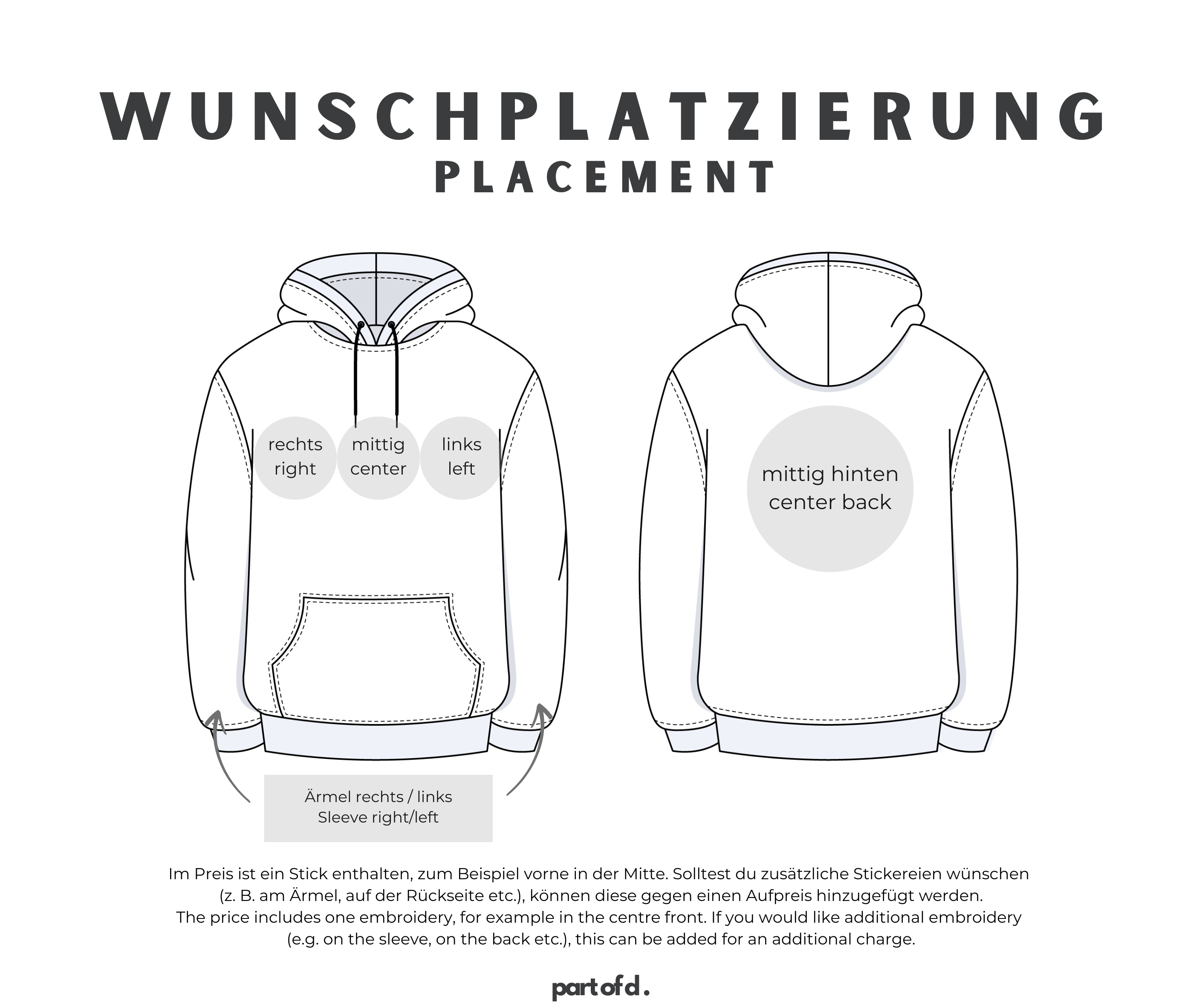 Die Wunschtextplatzierungen von den personalisierten Pullovern. Es gibt vorne rechts, mitte und links, hinten mittig und an den jeweiligen Ärmeln rechts und links. 
Im Preis ist ein Stick enthalten. Solltest du zusätzliche Stickereien wünschen, können diese gegen einen Aufpreis hinzugefügt werden. 